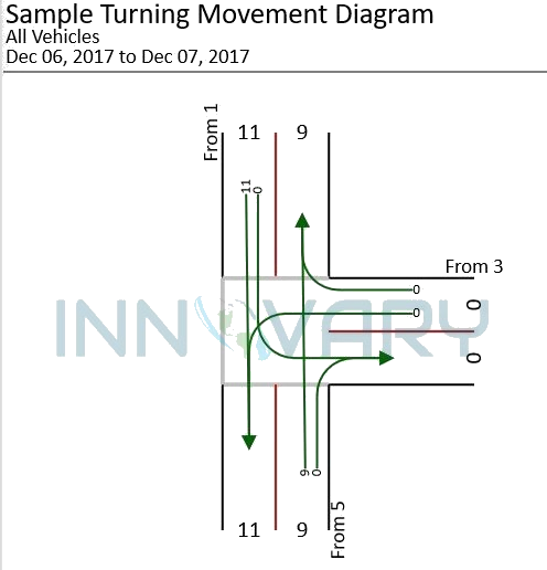 Sample GEOCOUNTS Turning Movement Diagram-INNOVARY